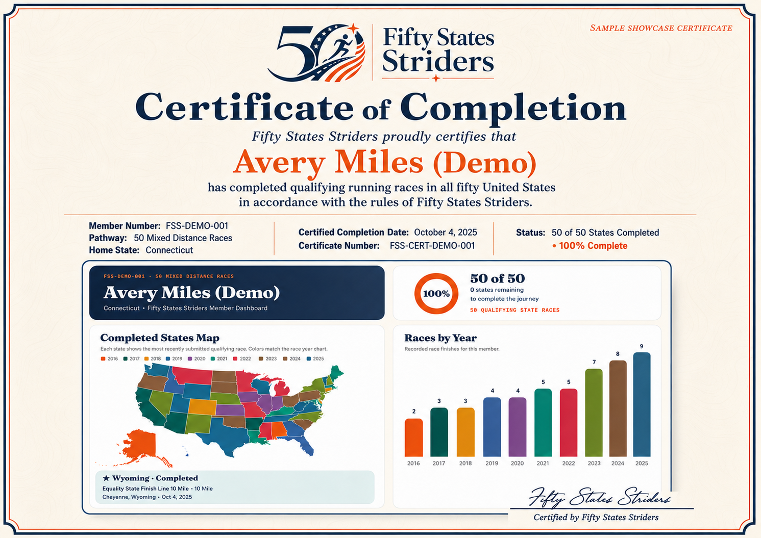 Sample Fifty States Striders Certificate of Completion for Avery Miles demonstration profile